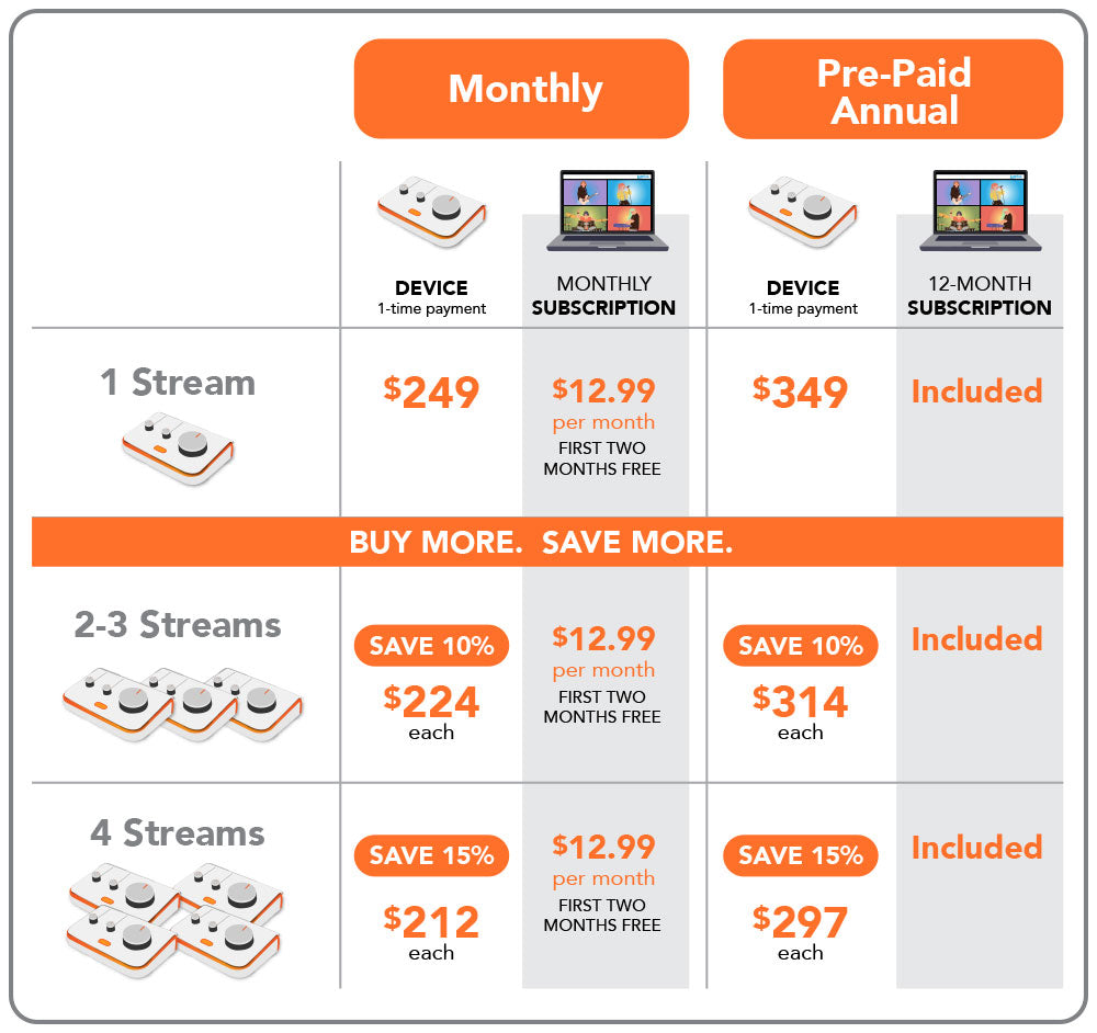 Lutefish Stream