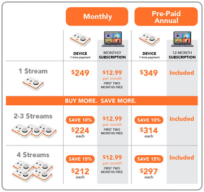Lutefish Stream